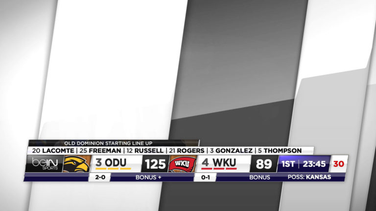 Basketball Score Lower Third